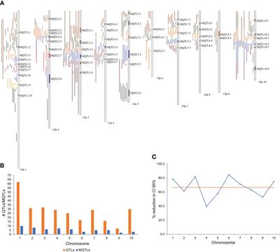 Comprehensive meta-analysis of QTL and gene expression studies identify candidate genes associated with Aspergillus flavus resistance in maize